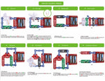 Load image into Gallery viewer, Electrical Circuit Experiments NO.108 LED FUN -  تجارب الدوائر الكهربائية رقم 108 إضاءة الليد
