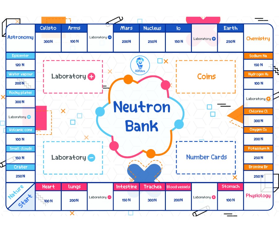 Neutron Bank (Scientific English Game) - لعبة بنك النيترون - إنجليزي